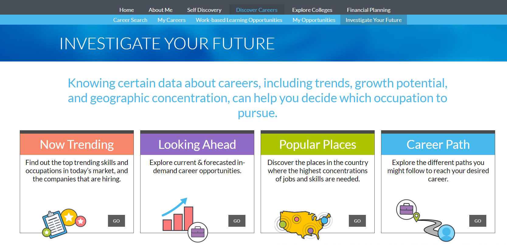 Investigate your future