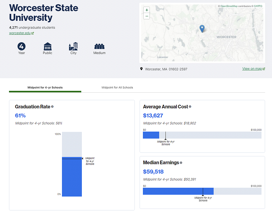 School Page in College Scorecard college scorecard school profile